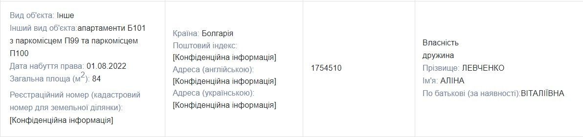 Квартира Аліни Левченко в Болгарії Квартира Аліни Левченко в Болгарії