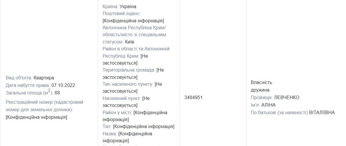 У столиці дружина нардепа теж придбала житло У столиці дружина нардепа теж придбала житло