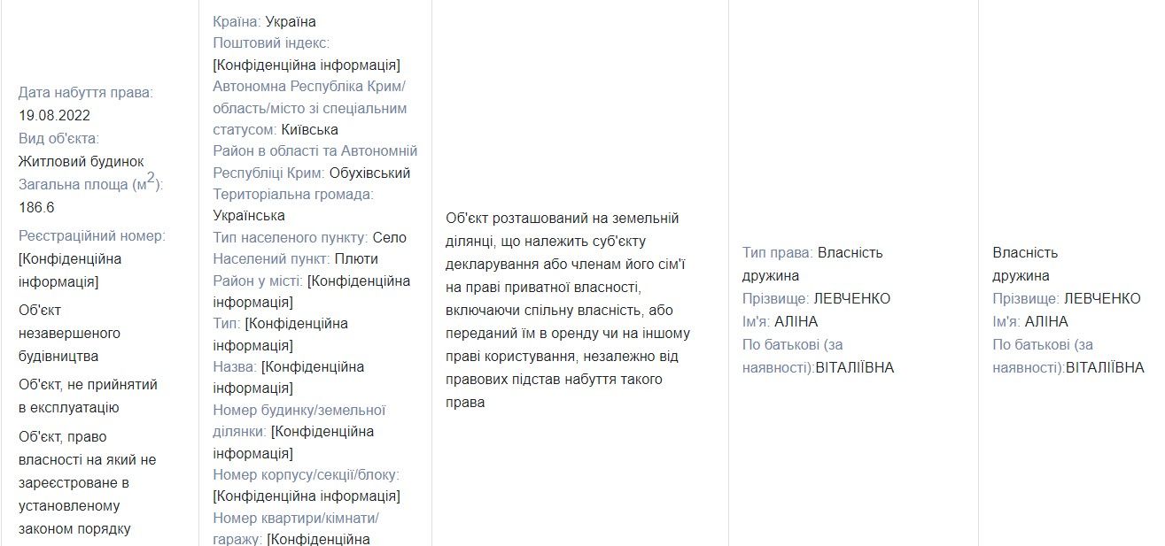 Родина нардепа будує маєток у селі Родина нардепа будує маєток у селі