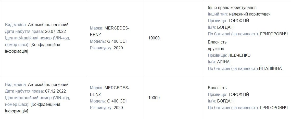 "Гелік" дістався Торохтію дуже дешево "Гелік" дістався Торохтію дуже дешево