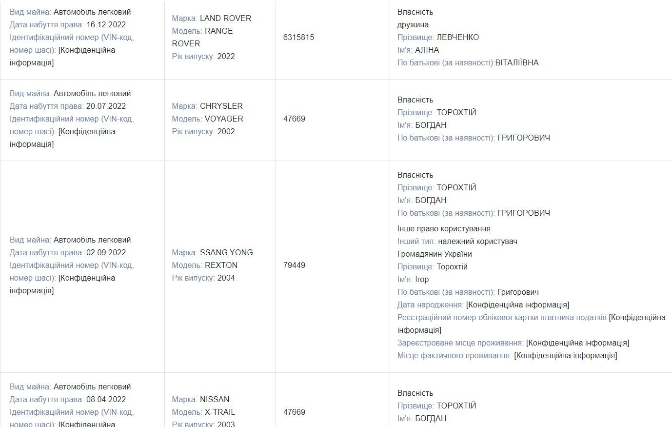 Автопридбання Торохтія за 2022 рік Автопридбання Торохтія за 2022 рік