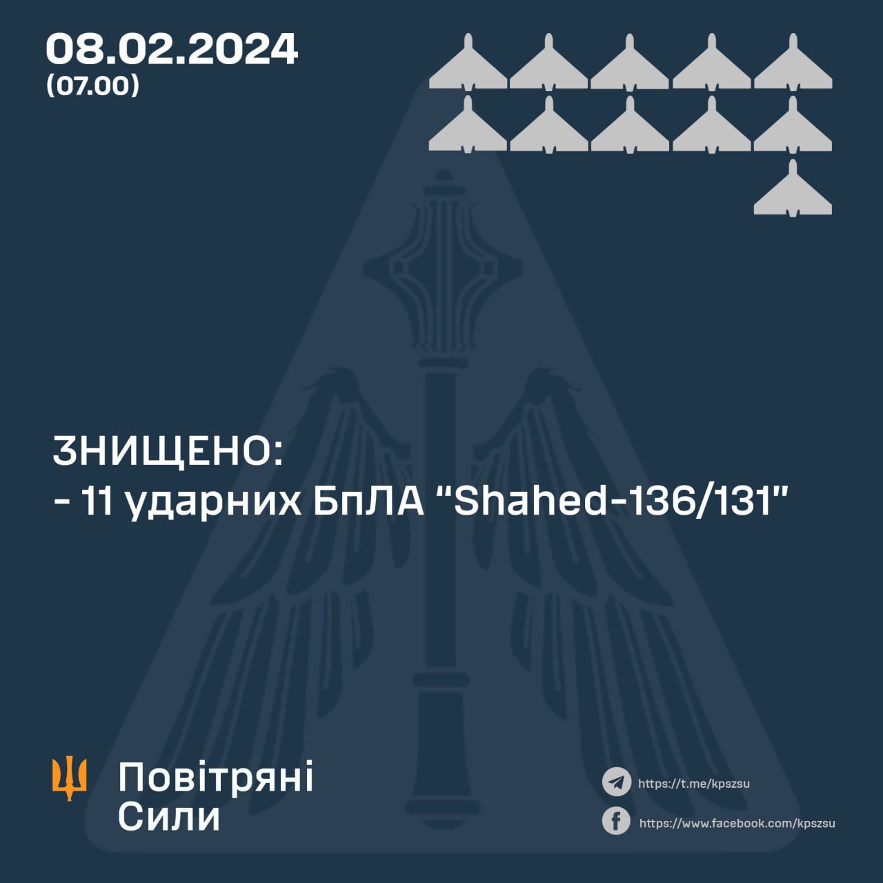 Инфографика от Воздушных сил Инфографика от Воздушных сил