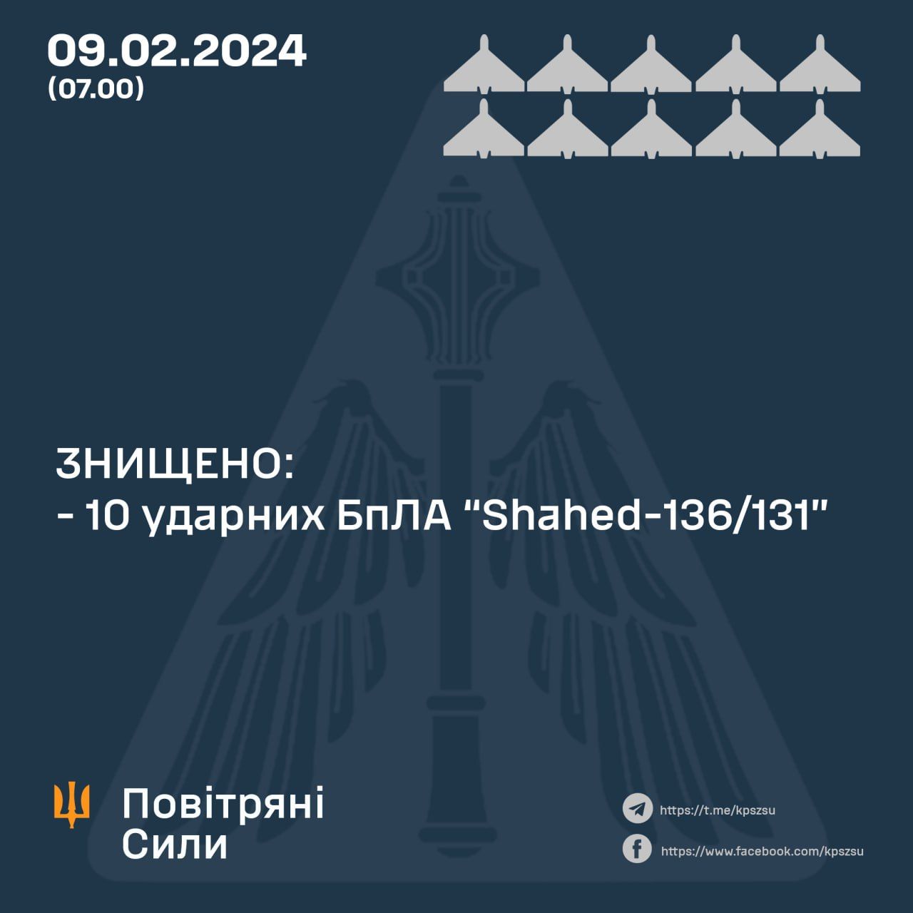 Дані: Повітряні Сили ЗСУ Дані: Повітряні Сили ЗСУ