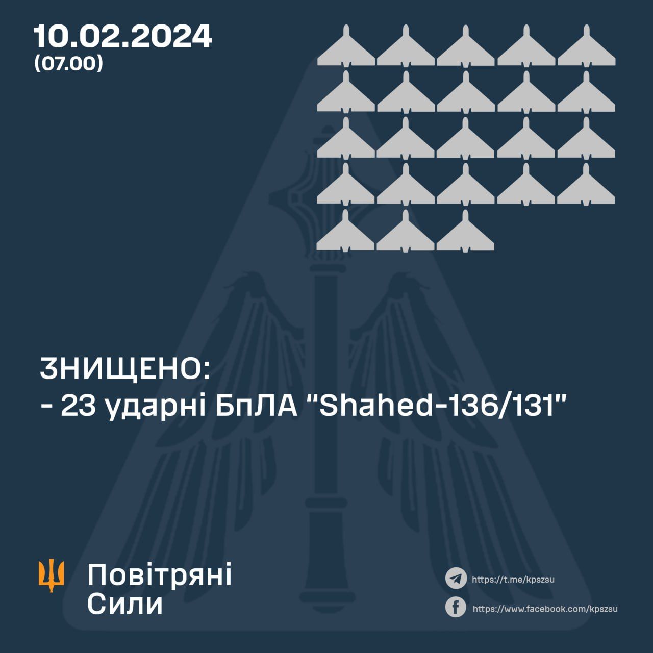 Оккупанты запустили 31 дрон в атаке на Украину: сколько "шахедов" сбили силы ПВО 1