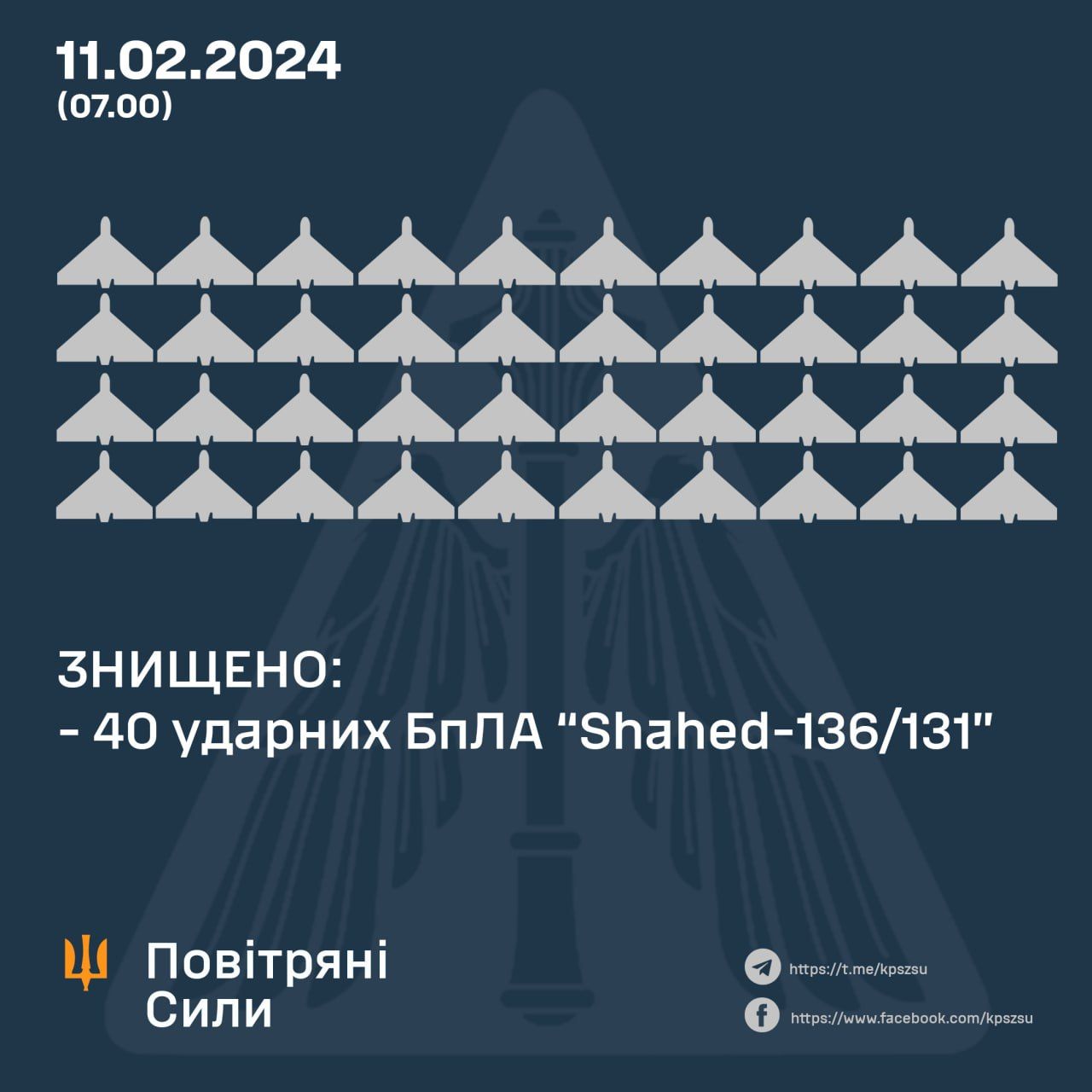 Росія вночі вдарила по Україні "шахедами": скільки дронів збила ППО 1
