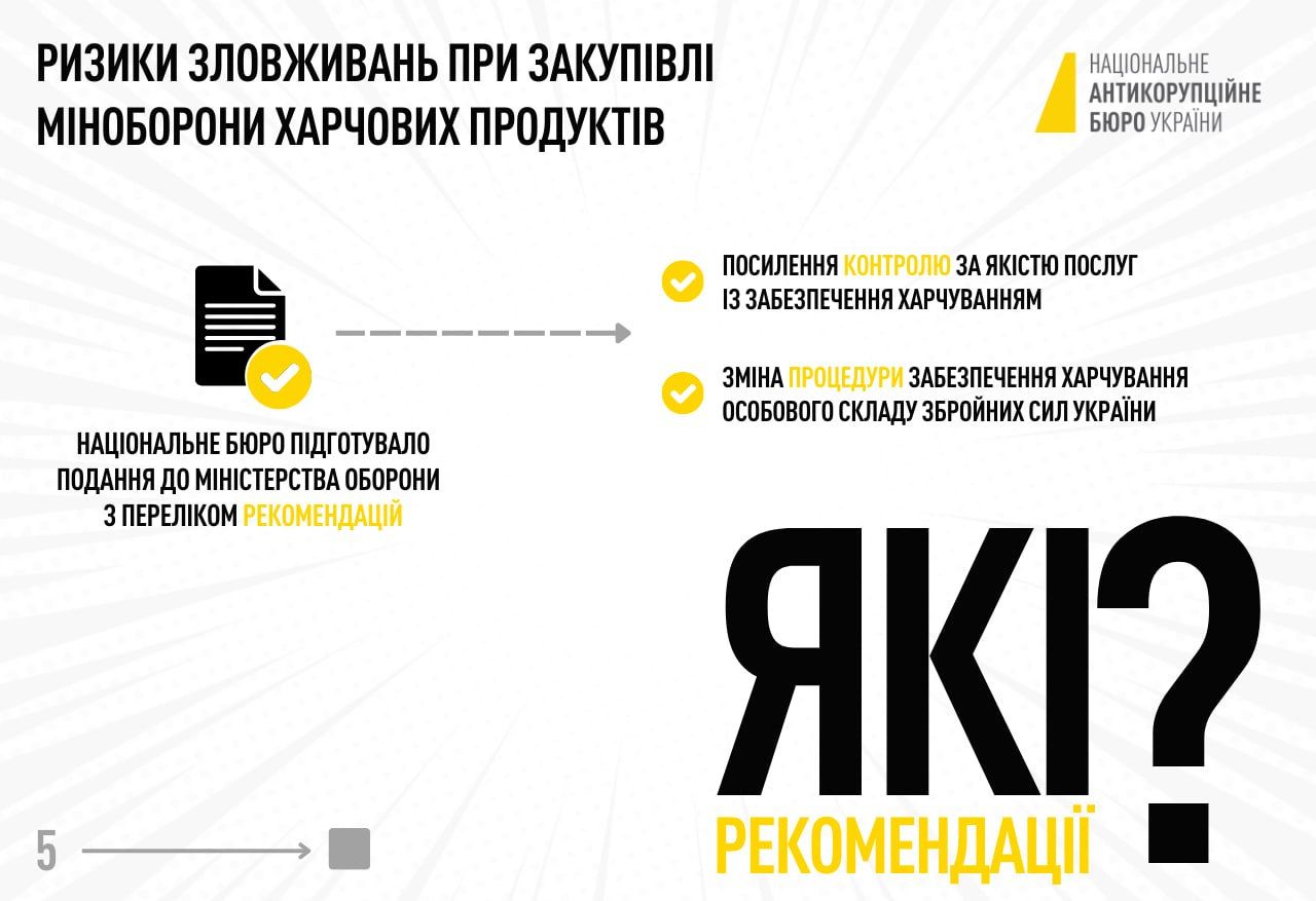 Як працюють корупційні схеми в Міноборони: у НАБУ показали інфографіку 5