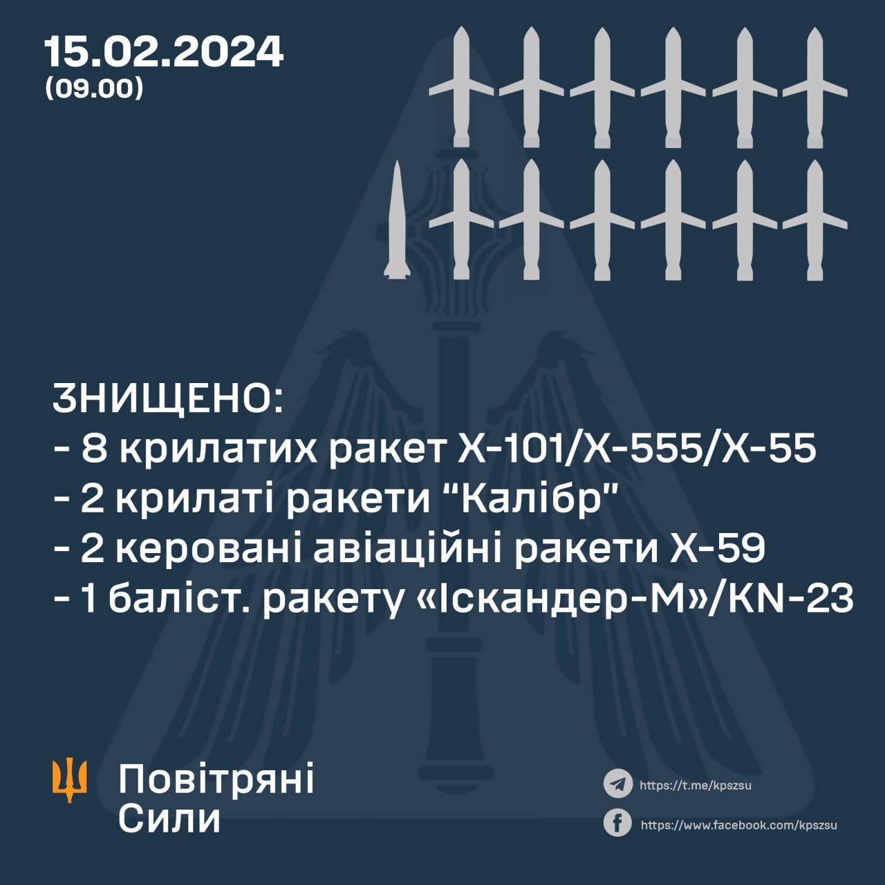 Дані: ПС ЗСУ Дані: ПС ЗСУ