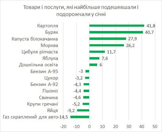 Гетманцев 1