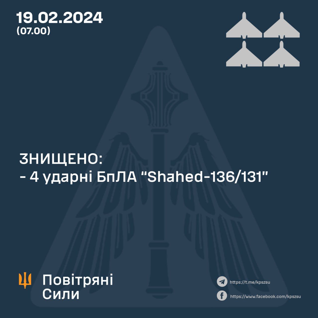 Дані: Повітряні Сили ЗСУ Дані: Повітряні Сили ЗСУ