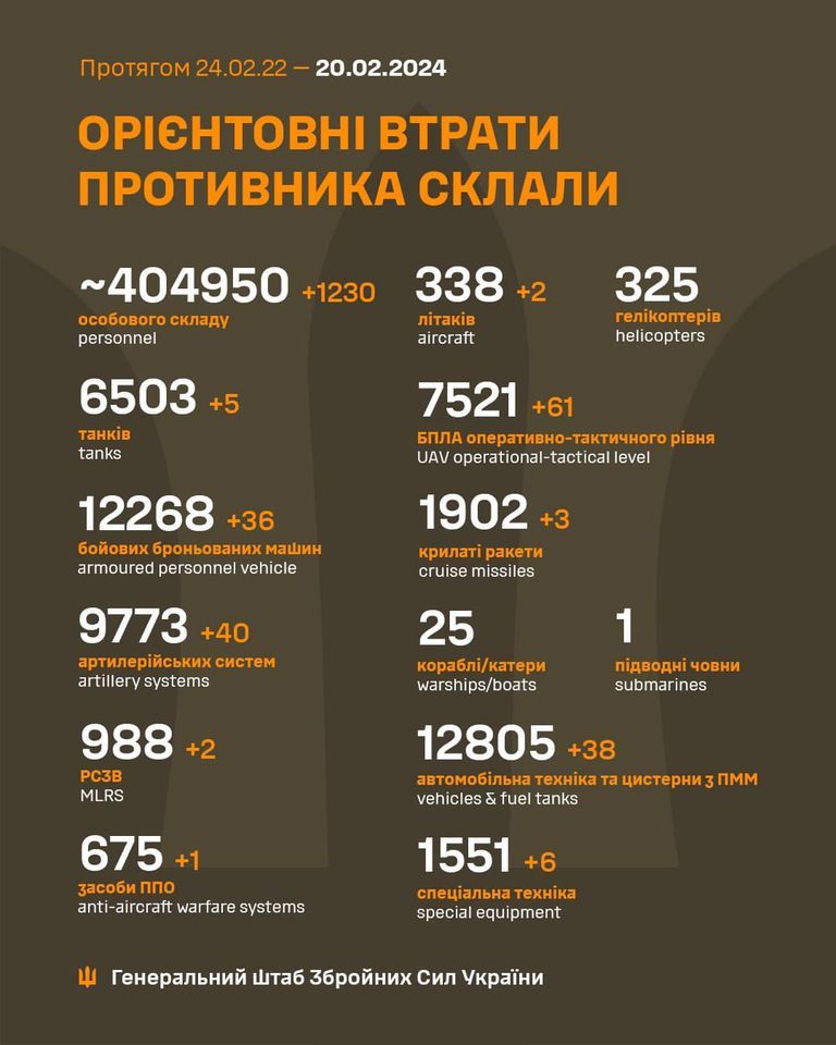 Втрати окупантів станом на ранок 20 лютого Втрати окупантів станом на ранок 20 лютого