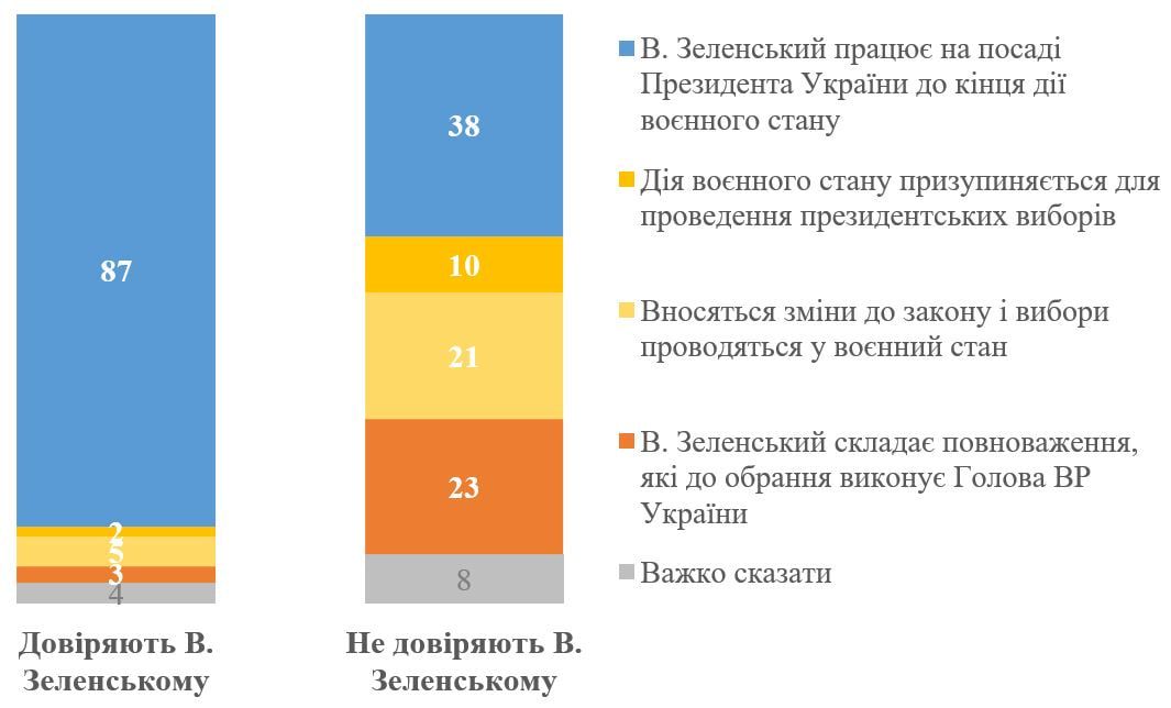 Результаты опроса Результаты опроса