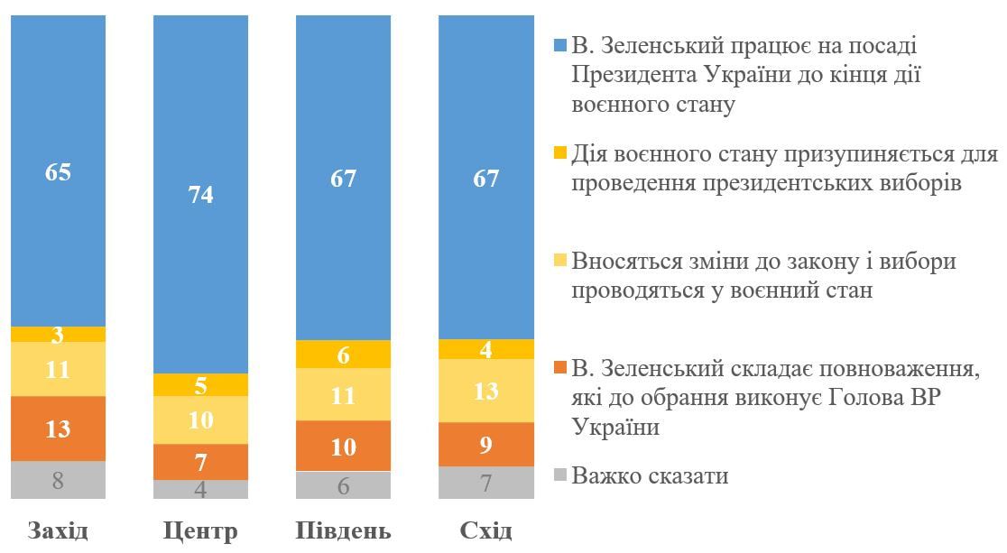 Результаты опроса Результаты опроса