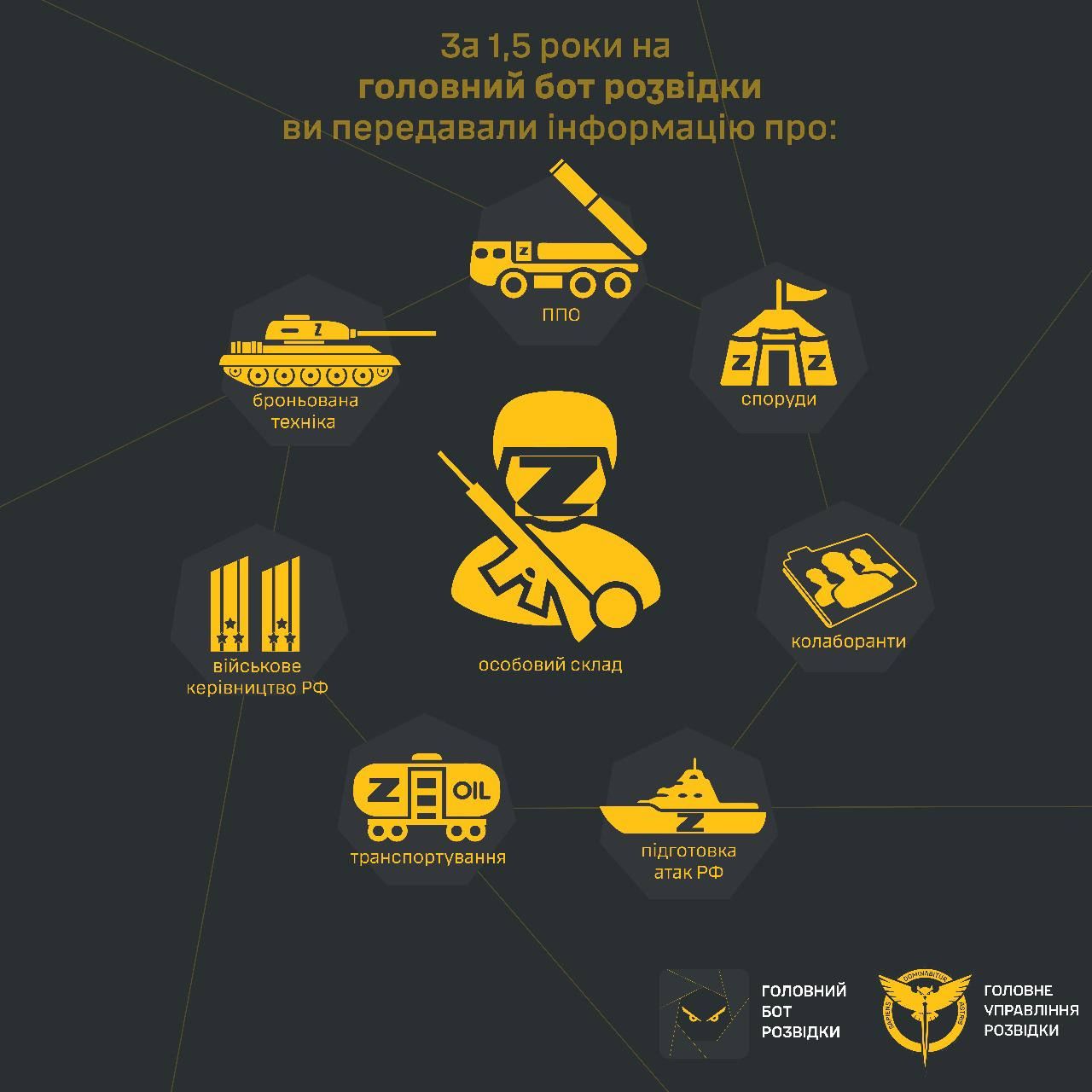 Запуск Головного боту розвідки в Україні