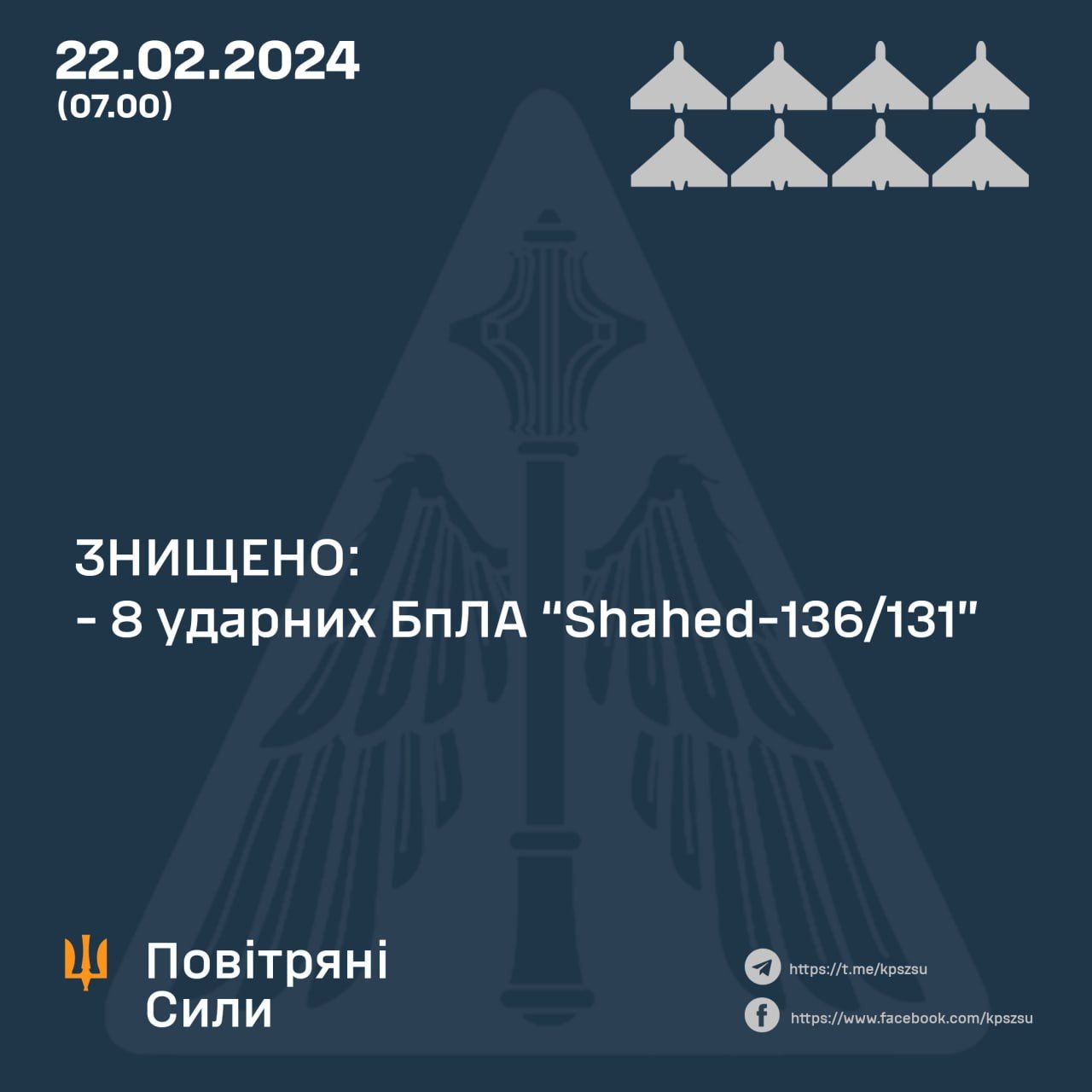 Дані: ПС ЗСУ Дані: ПС ЗСУ