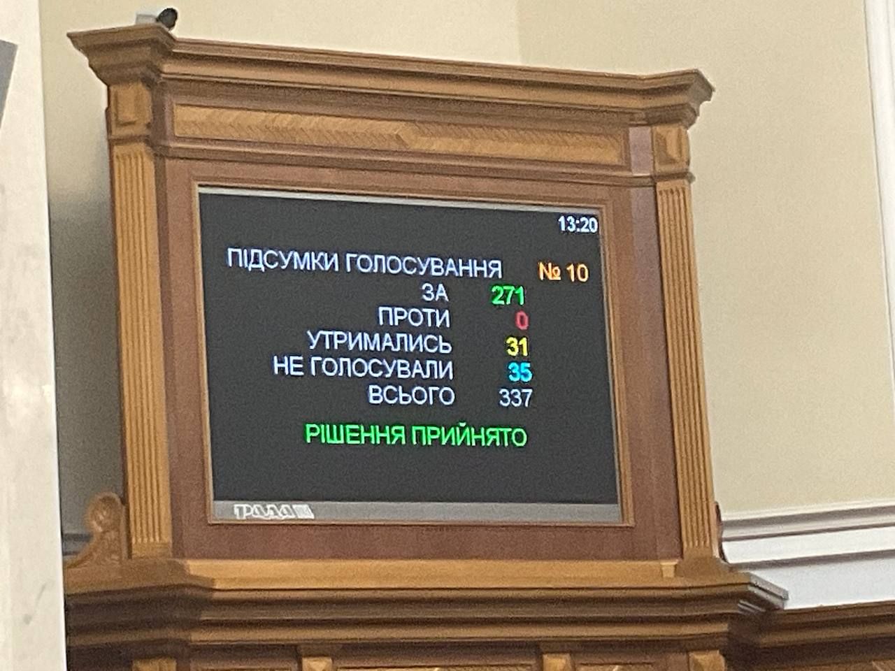 Результаты голосования за законопроект №10313 Результаты голосования по законопроекту №10313