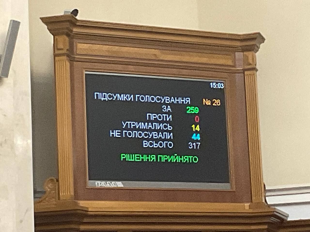 Голосование в Верховной Раде Голосование в Верховной Раде