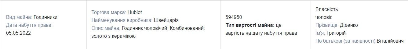Із Декларації Юлії Діденко Із Декларації Юлії Діденко
