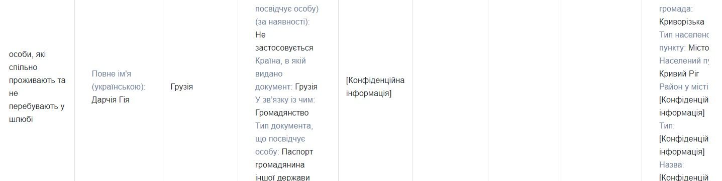 З декларації Олени  З декларації Олени