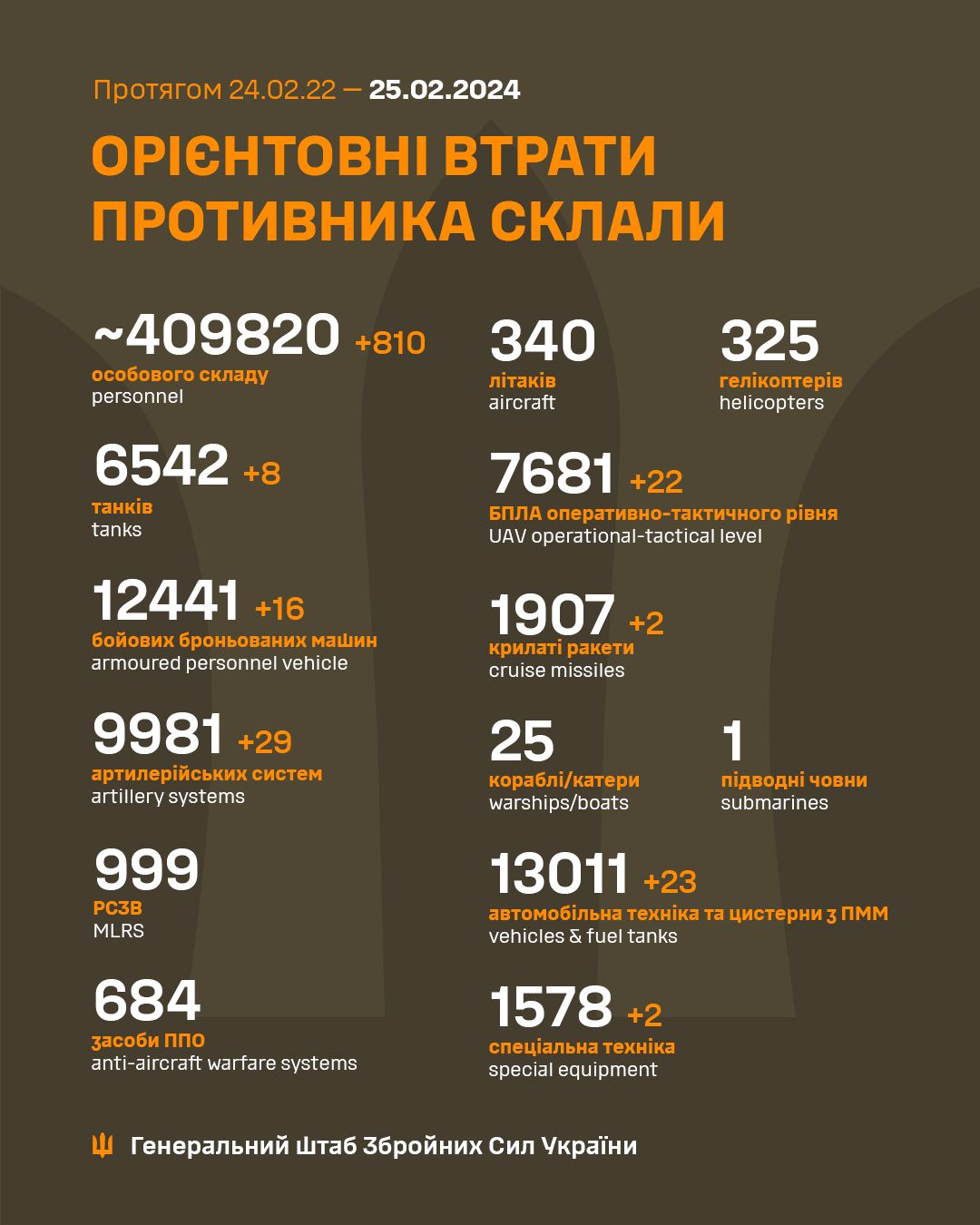 Зеленський вперше розкрив, скільки загинуло українських військових у війні 1