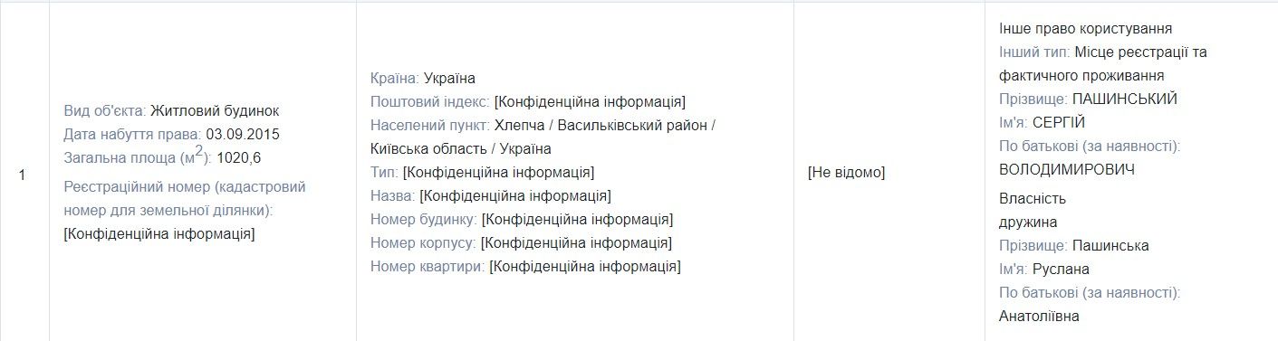 З декларації Сергія Пашинського