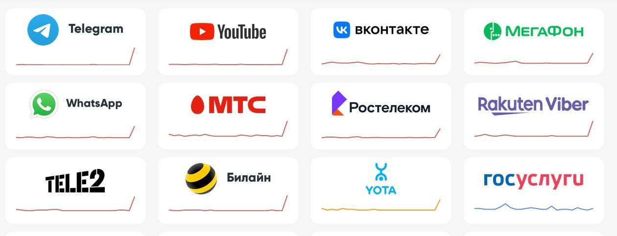 Массовый сбой интернета и мобильной связи в России: не работают YouTube, Telegram, WhatsApp 1