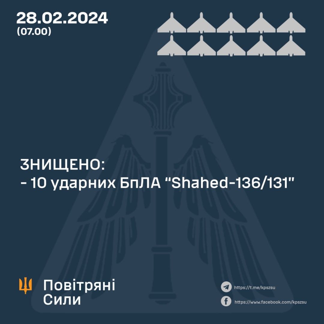 Этой ночью россияне атаковали ракетами С-300 и ударными БПЛА, ПВО ликвидировала 10 из 10 "шахедов" 1