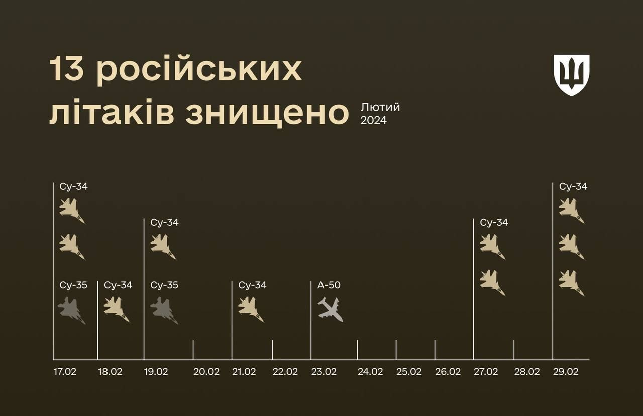 Февральский русский самолетопад Февральский русский самолетопад
