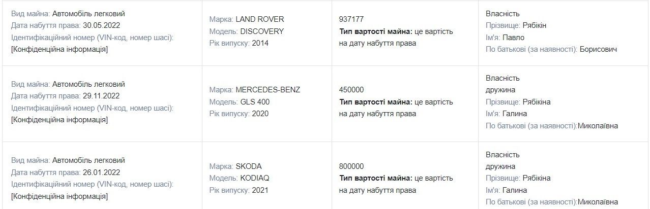 Авто семьи Рябикина Авто семьи Рябикина