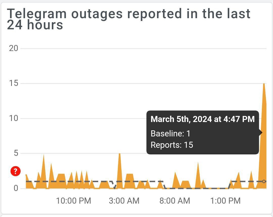В работе Facebook, Instagram и других соцсетей произошел масштабный сбой: что известно 4