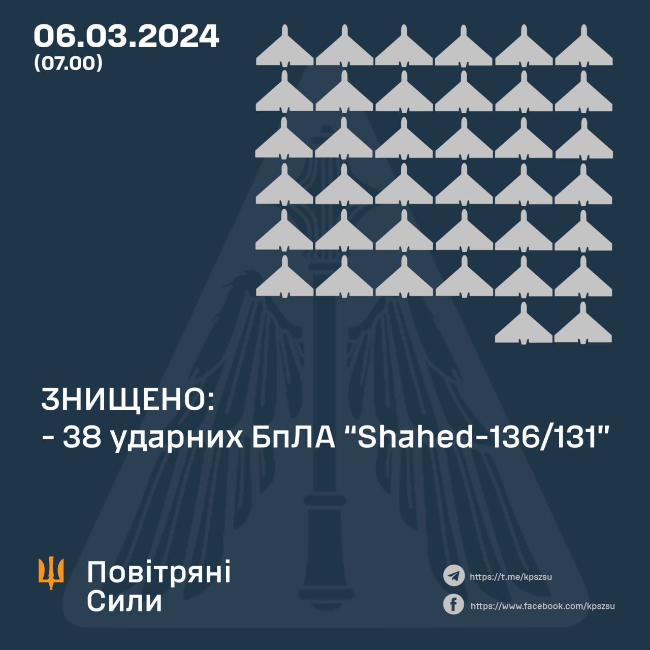 Данные: Воздушные Силы ВСУ Данные: Воздушные Силы ВСУ