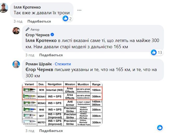 Конгрессмены США от обеих партий призвали Пентагон передать Украине ATACMS с дальностью в 300 км 2