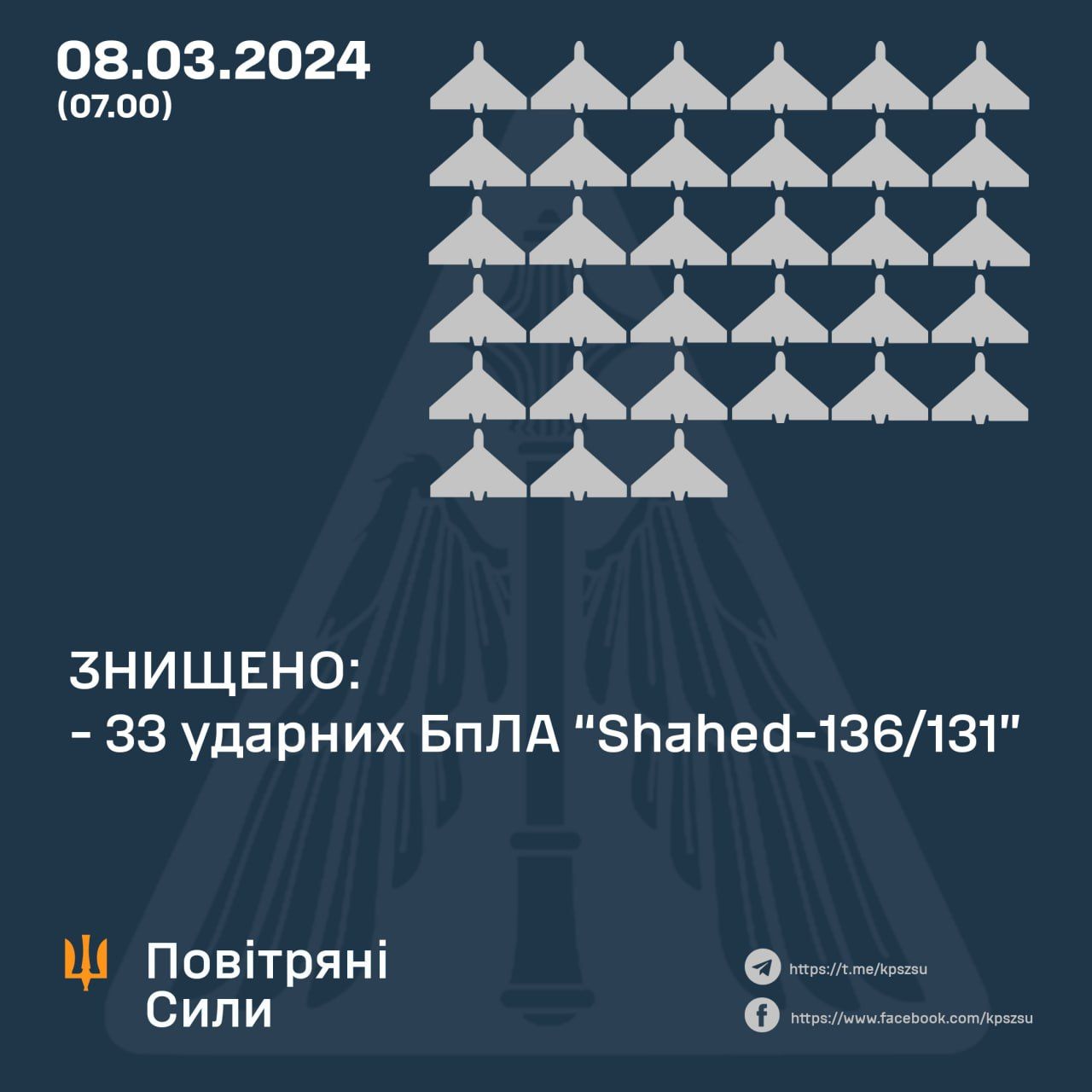 Дані: Повітряні Сили ЗСУ Дані: Повітряні Сили ЗСУ