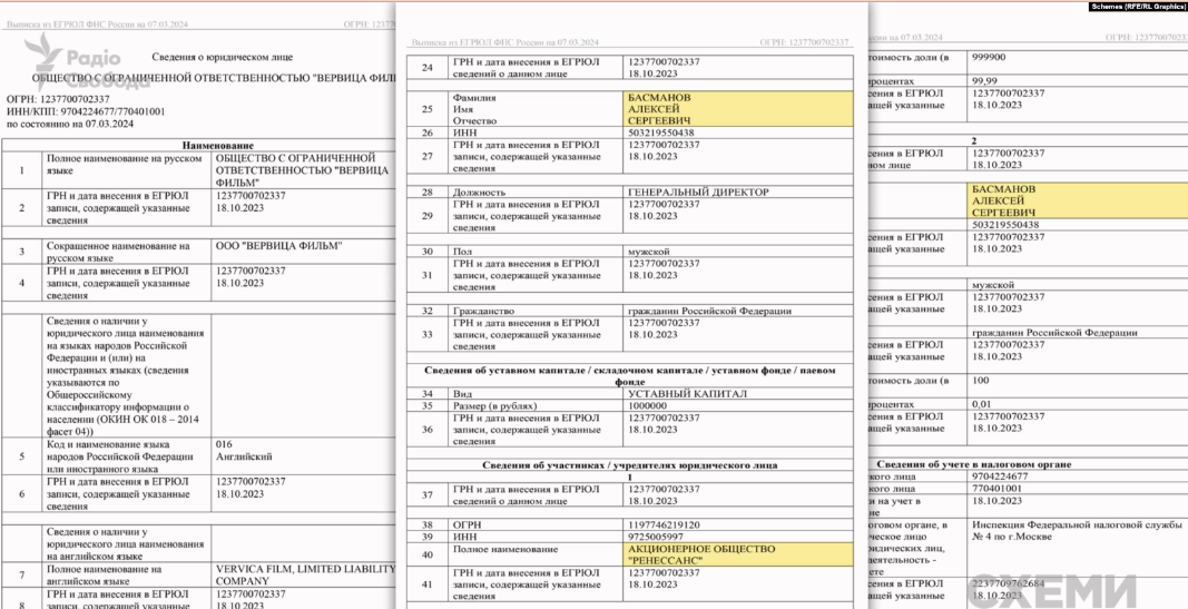 Оксана Марченко відкрила у росії кіностудію - Схеми 1