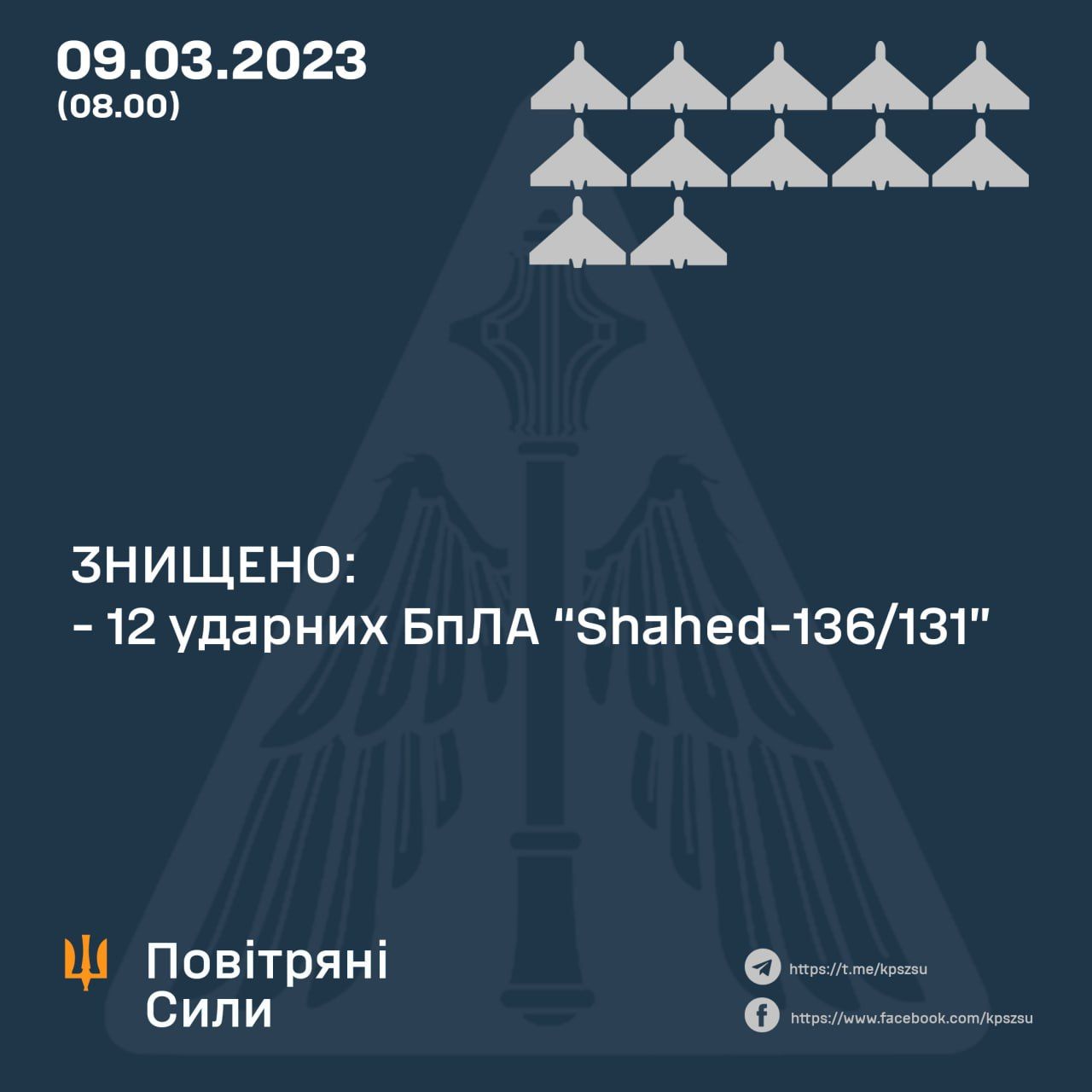 Українська ППО збила 12 ворожих "Шахедів" Українська ППО збила 12 ворожих "Шахедів"