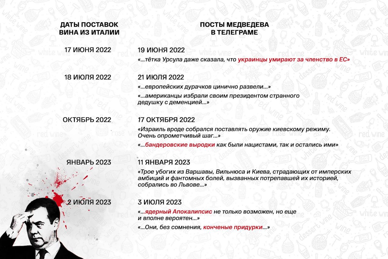 Скандальні пости Медведєва співпадають з датами постачання вина Скандальні пости Медведєва співпадають з датами постачання вина
