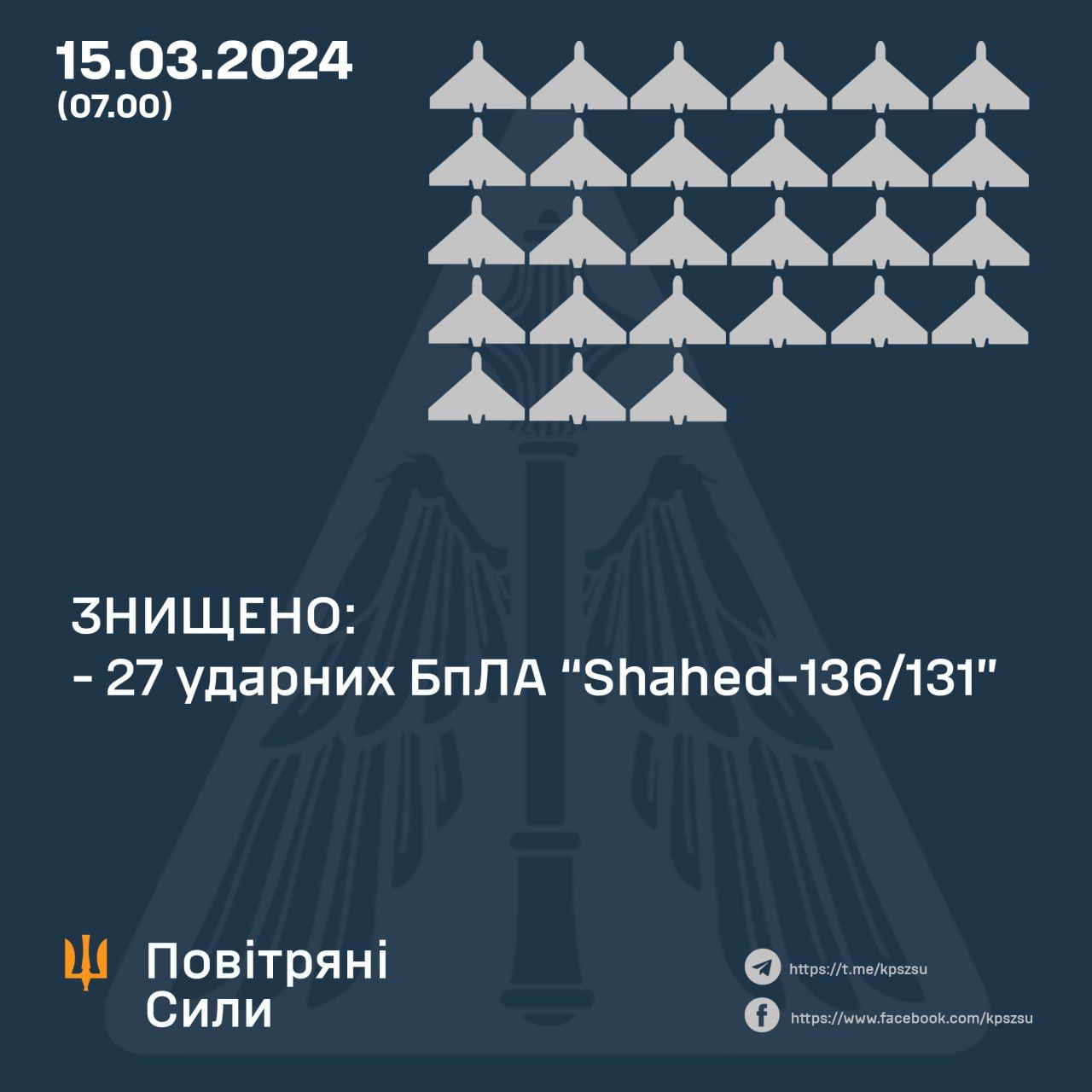 Данные: ВС ВСУ Данные: ВС ВСУ