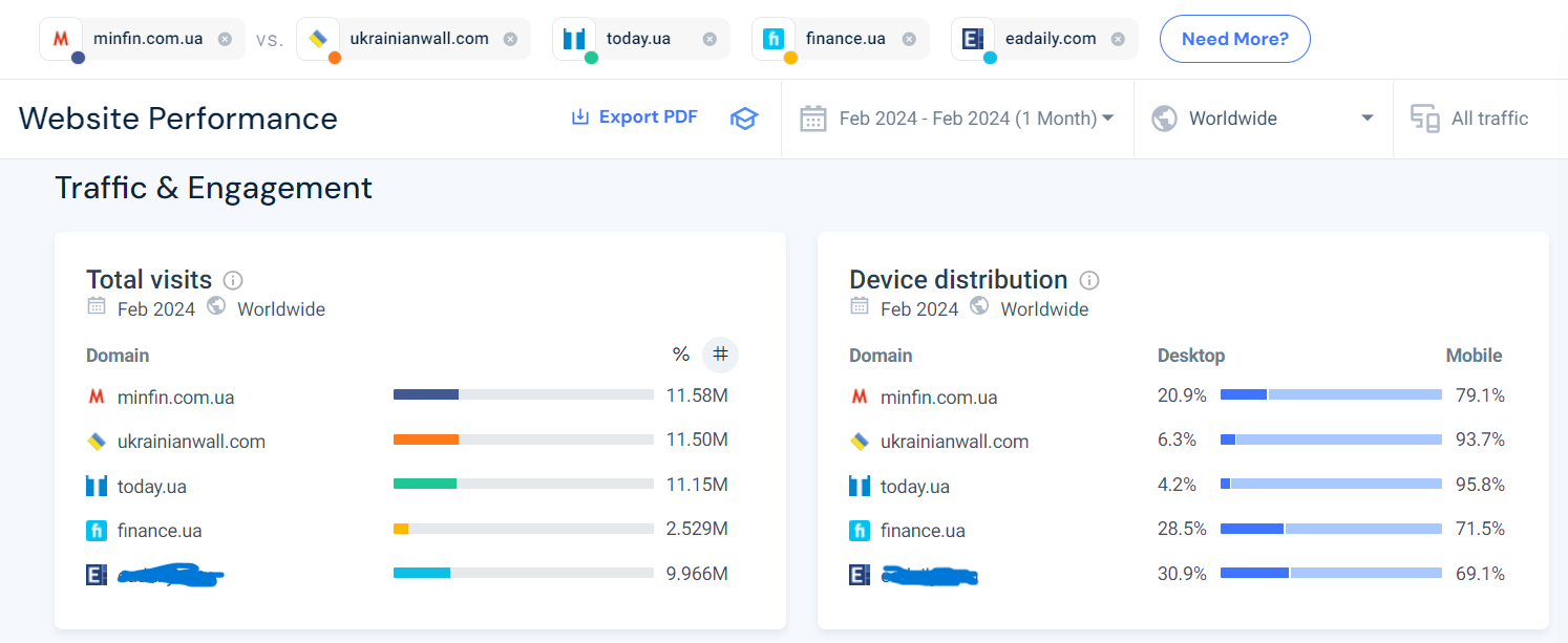 Аналитика от SimilarWeb