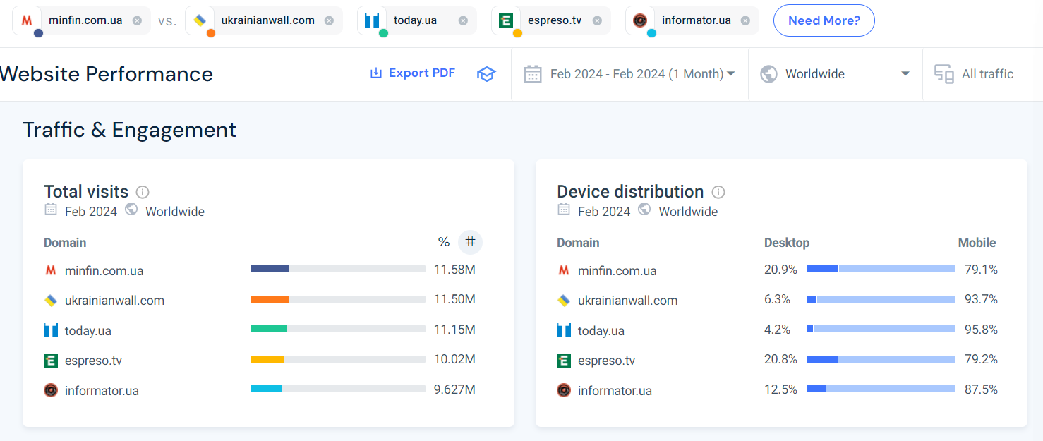 Аналітика сайтів від SimilarWeb Аналітика сайтів від SimilarWeb