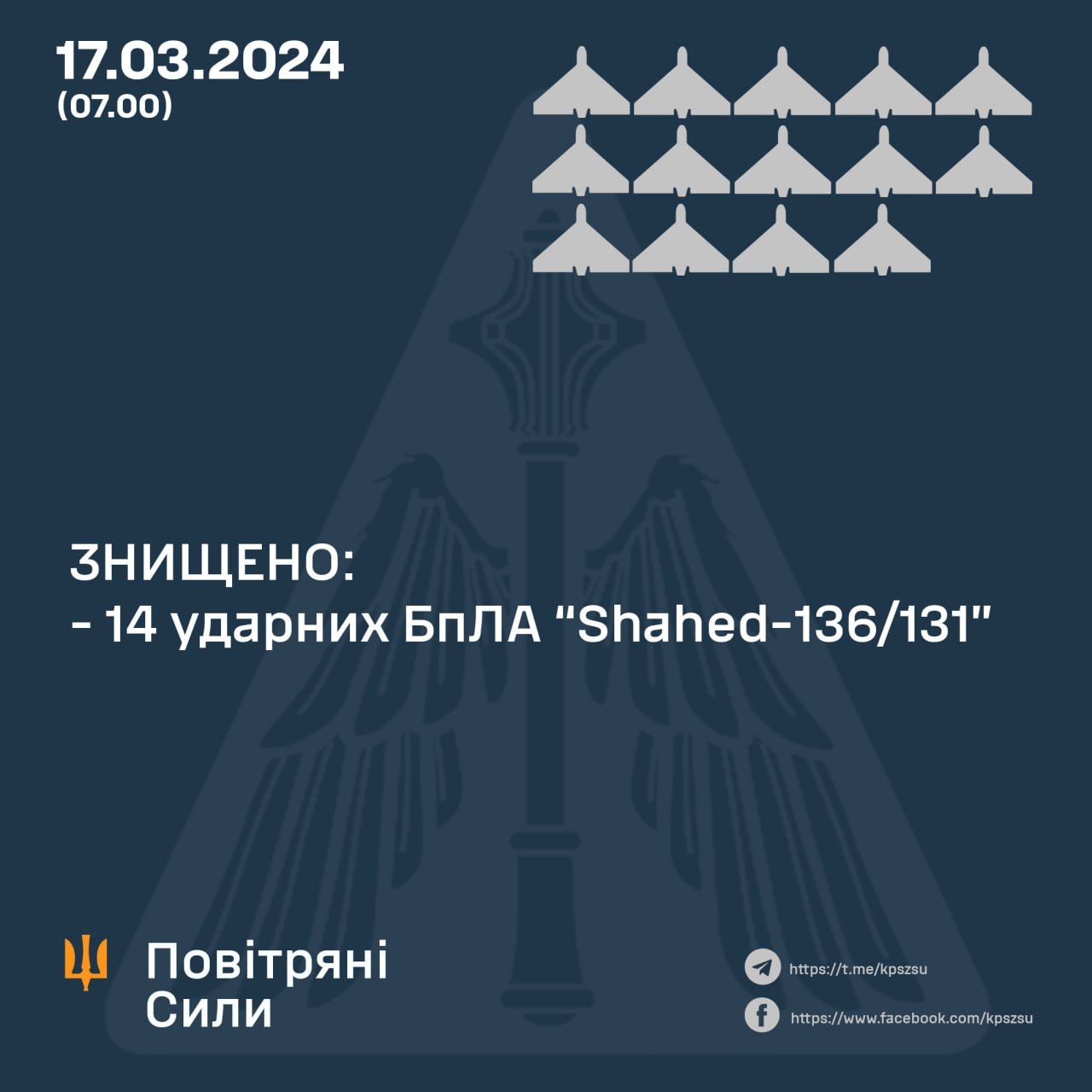 Росія вночі вдарила по Україні "шахедами" та ракетами: скільки знищила ППО 1