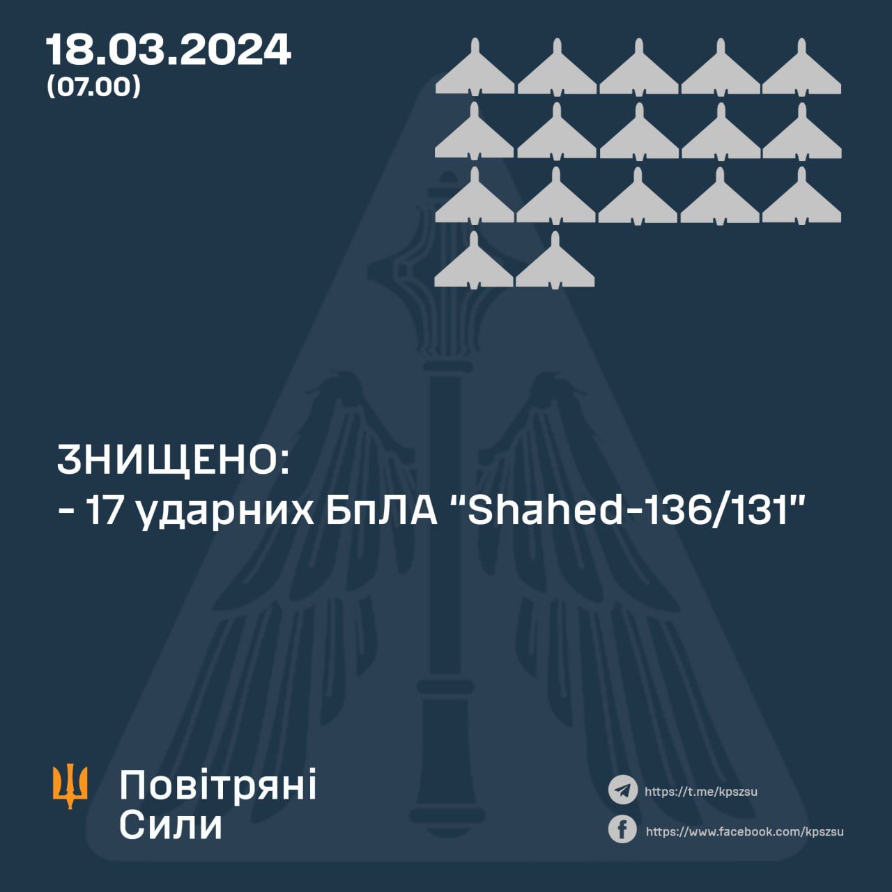 Дані: ПС ЗСУ Дані: ПС ЗСУ
