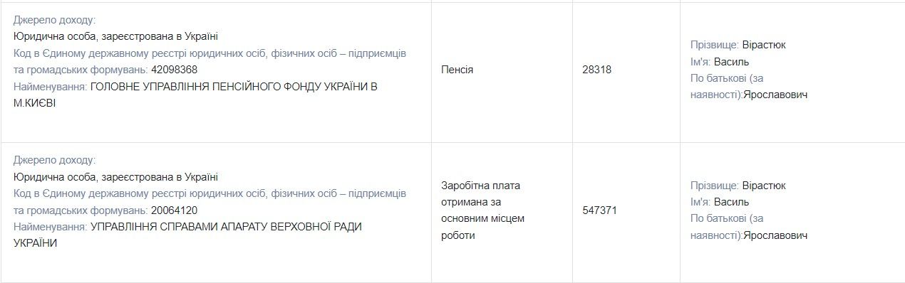 Из декларации Василия Вирастюка Из декларации Василия Вирастюка