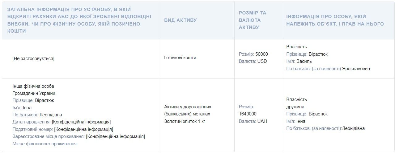 Из декларации Василия Вирастюка Из декларации Василия Вирастюка
