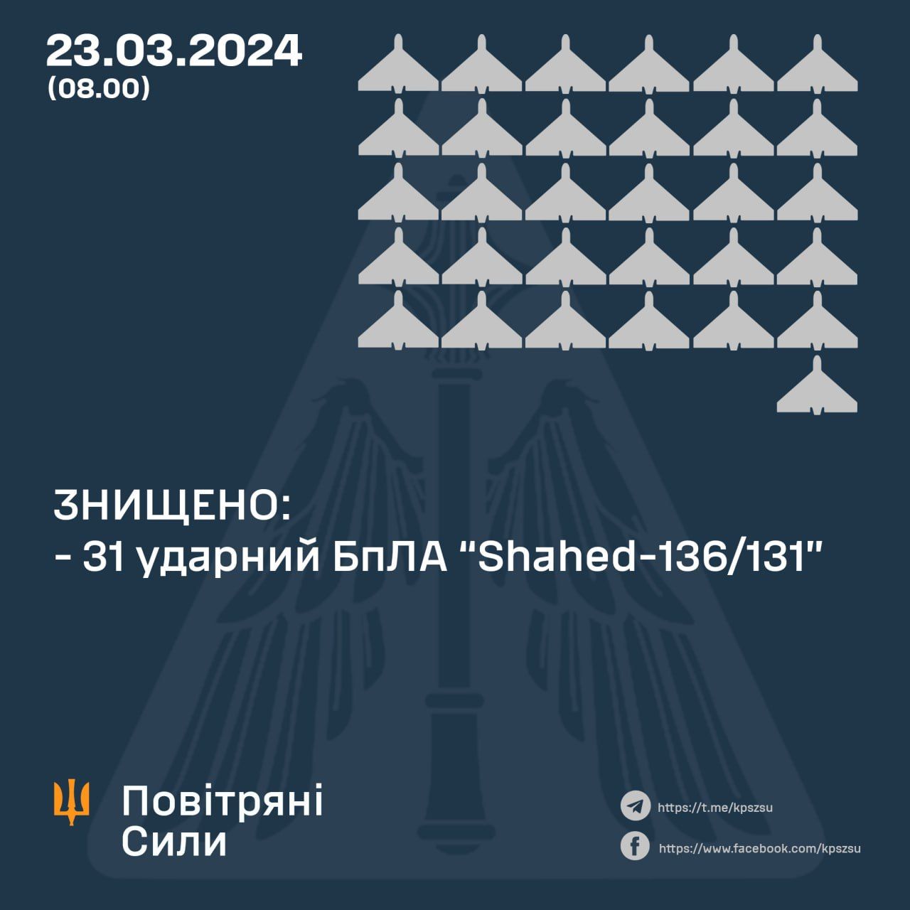 Росія вдарила по Україні "Шахедами": скільки ворожих безпілотників знищила ППО 1