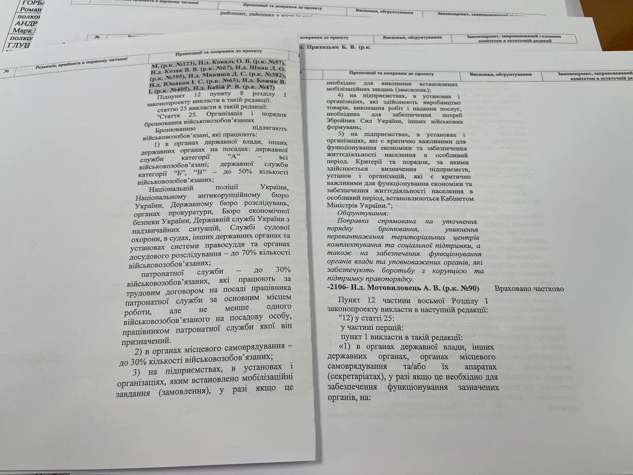 Правки щодо броні поліцейських враховано частково Правки щодо броні поліцейських враховано частково