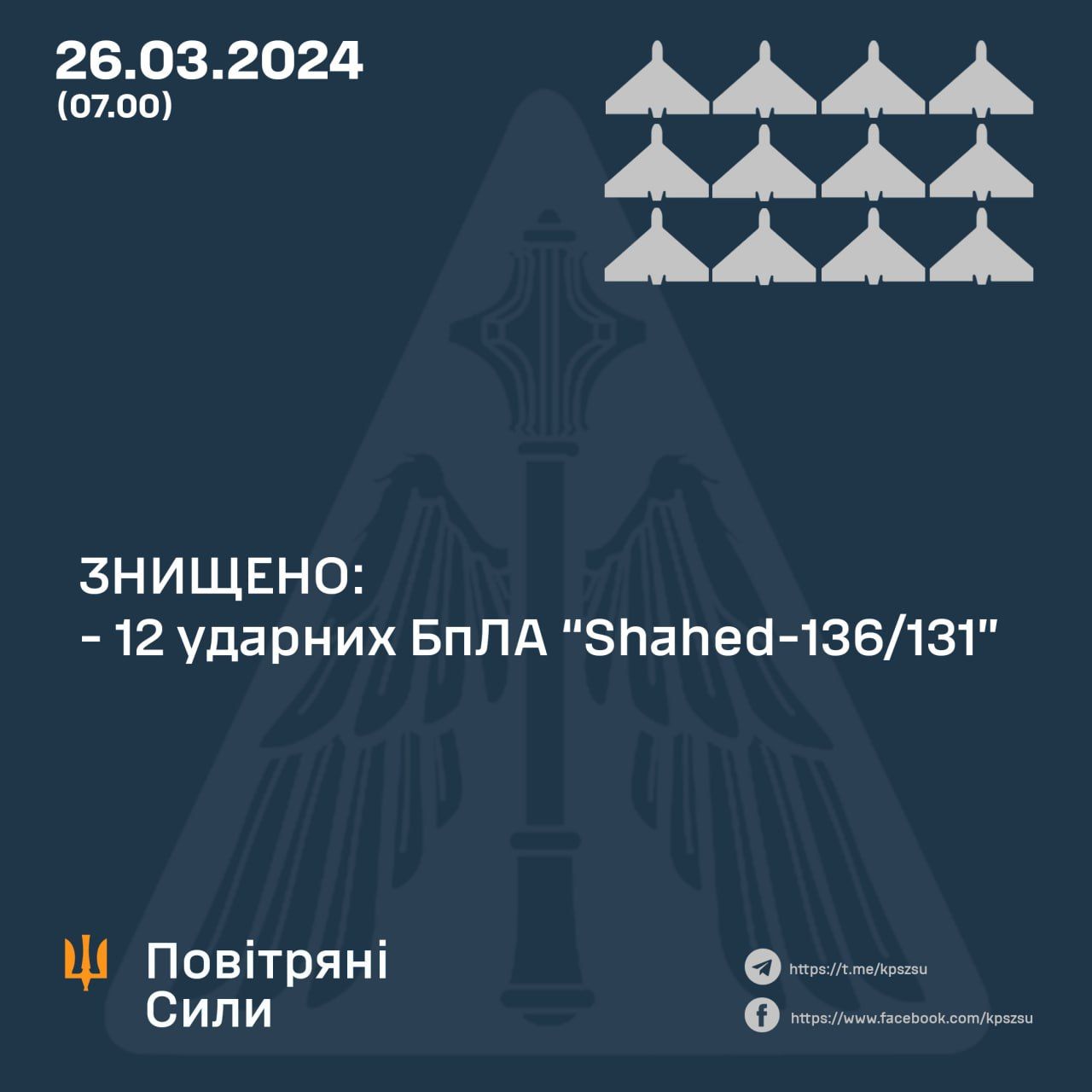 Россияне ночью атаковали "Шахедами" и ракетами С-300 три региона Украины: как отработала ПВО 1