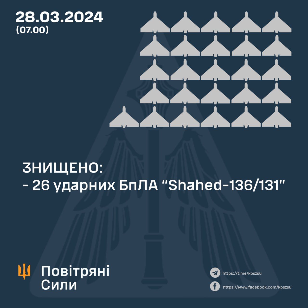 Данные: ВС ВСУ Данные: ПС ВСУ