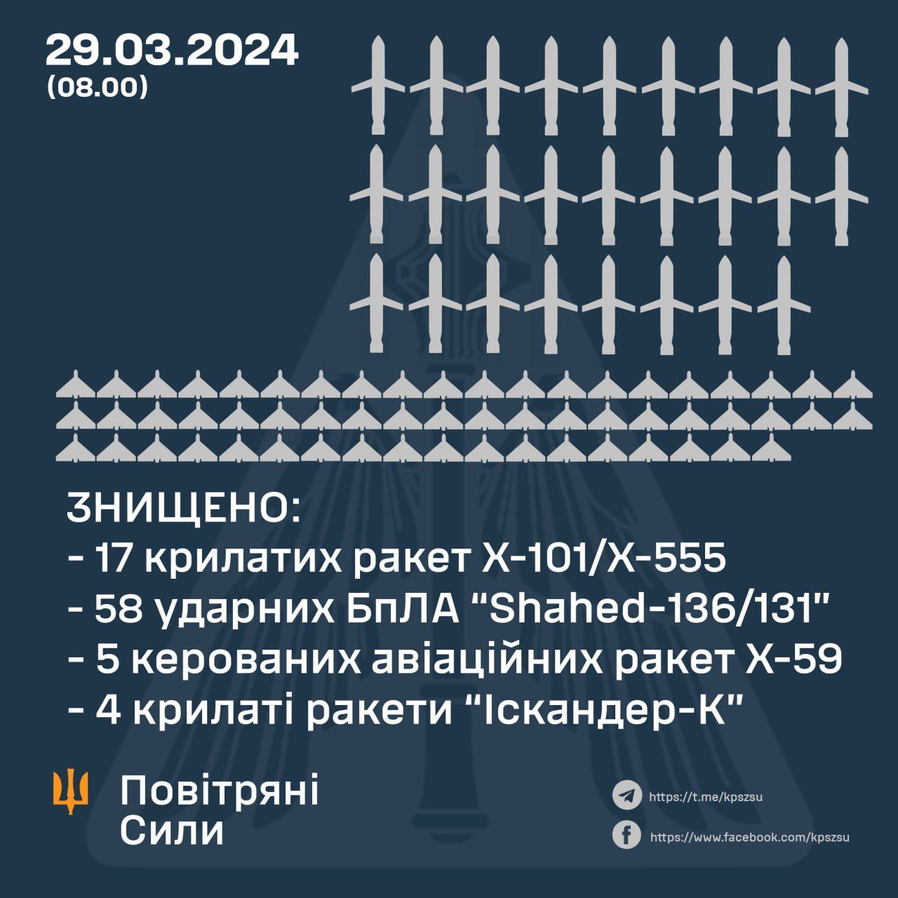 Данные: Воздушные Силы Данные: Воздушные Силы