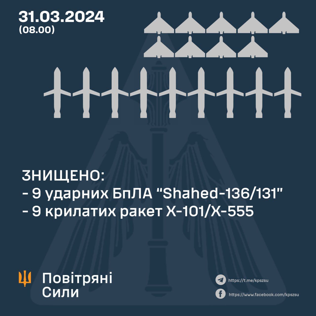 Инфорграфика по ночной атаке от ПС Инфорграфика по ночной атаке от ПС