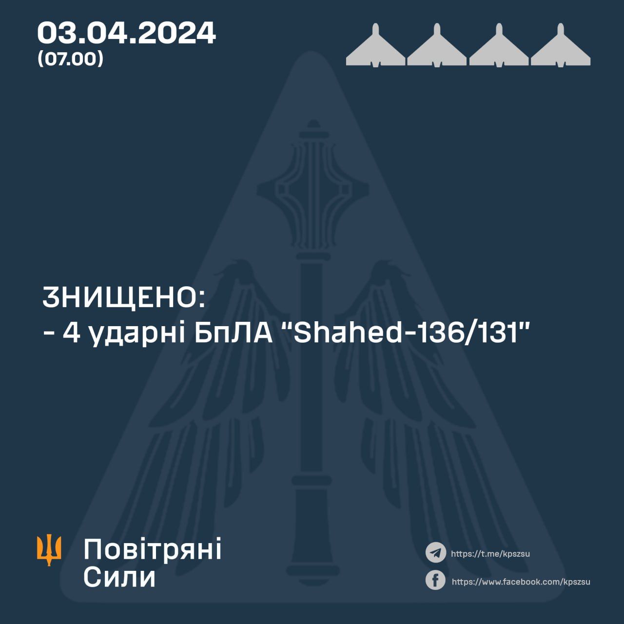 Дані: Повітряні Сили ЗСУ Дані: Повітряні Сили ЗСУ