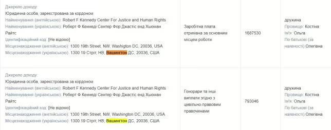 Декларация Андрея Костина за 2023 год Декларация Андрея Костина за 2023 год